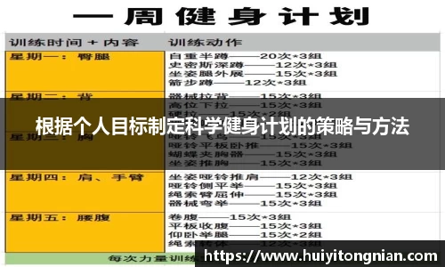 根据个人目标制定科学健身计划的策略与方法